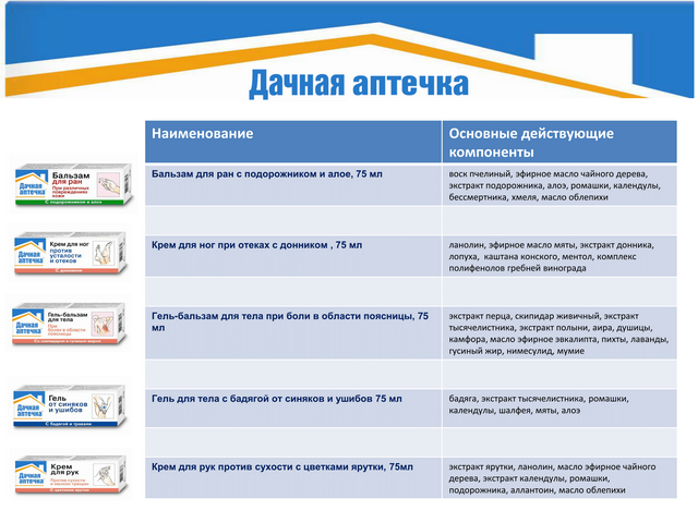 Самые необходимые лекарства